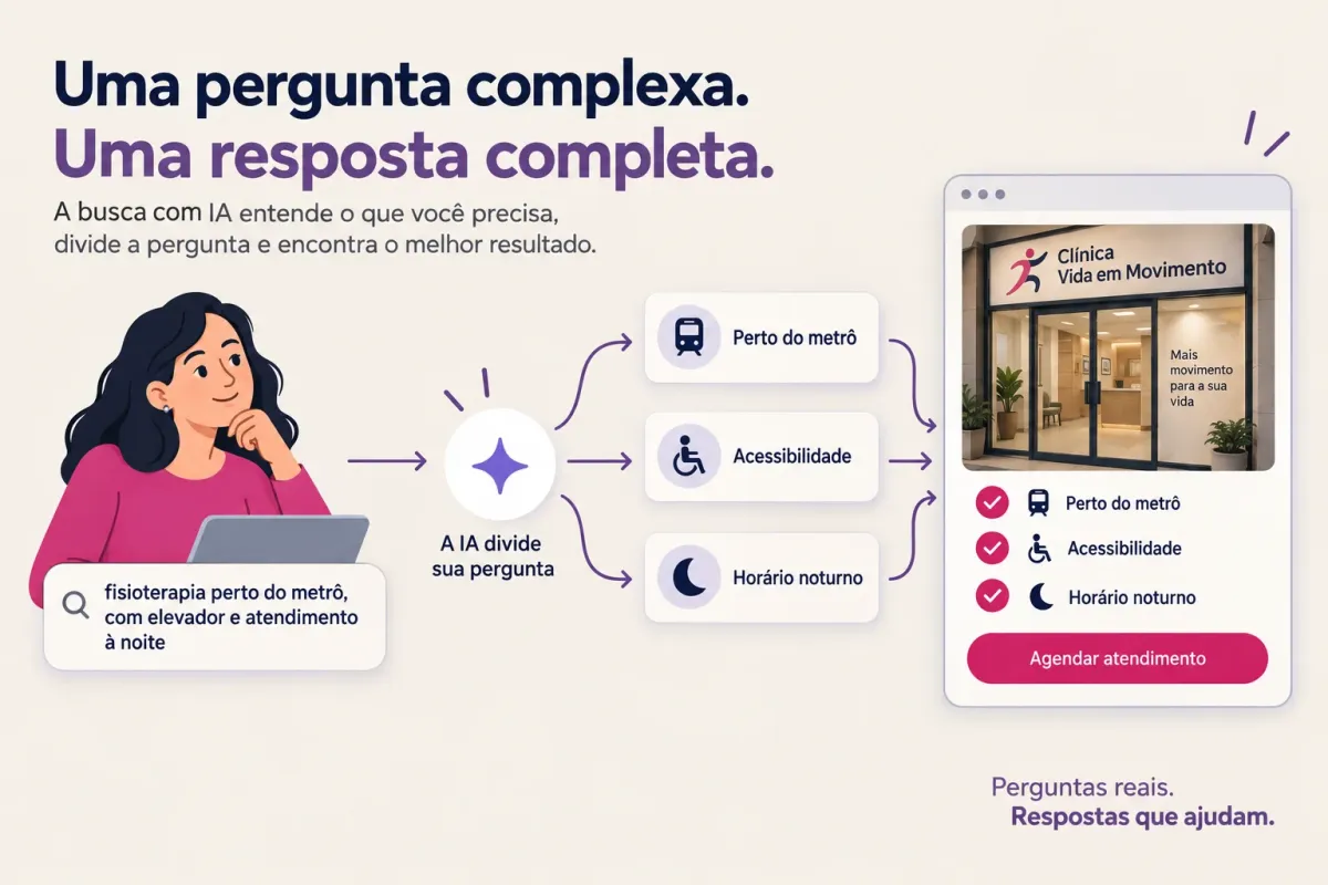Uma pergunta local complexa dividida pela IA em buscas menores