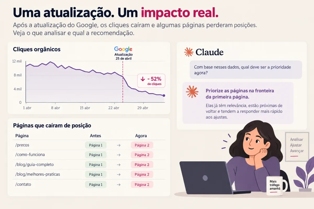 Análise do Search Console feita pelo Claude mostrando queda e páginas prioritárias
