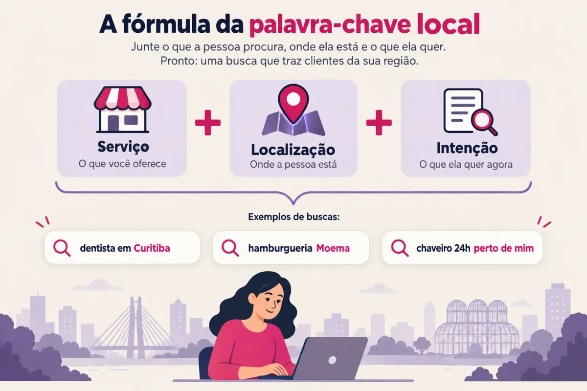 Fórmula de palavra-chave local combinando serviço, localização e intenção